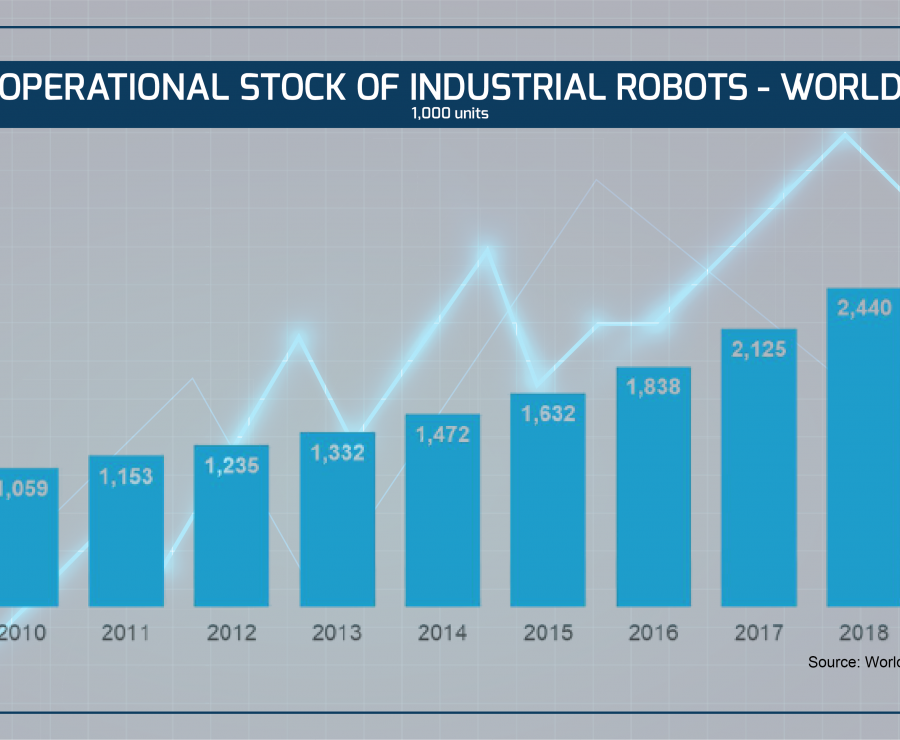Robotics reaches world record